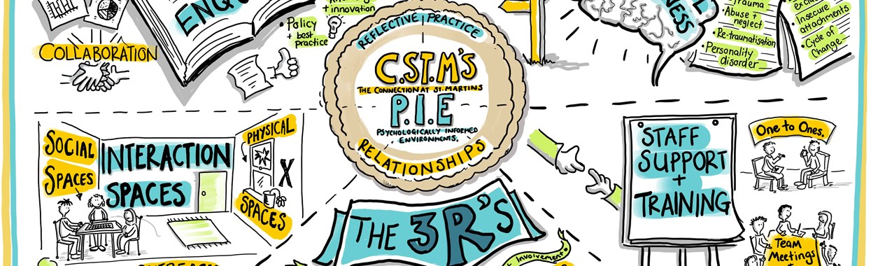 Developing a PIE Language at The Connection at St Martin’s in the Field